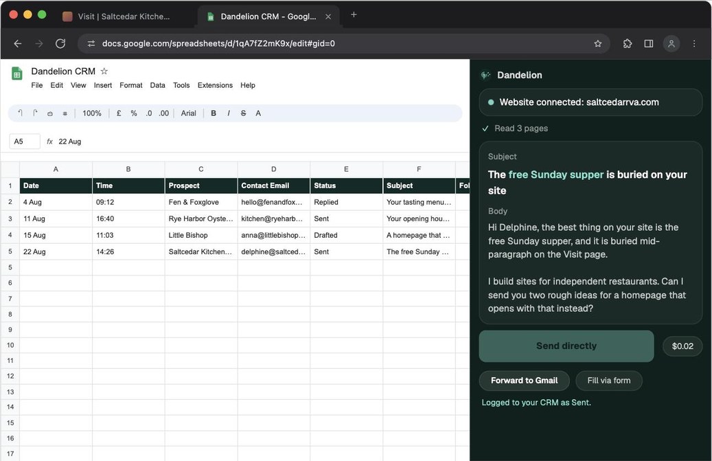 A Google Sheet named Dandelion CRM with a row for Saltcedar Kitchen and Bar already written to it and marked Sent, with Dandelion's side panel docked beside it.